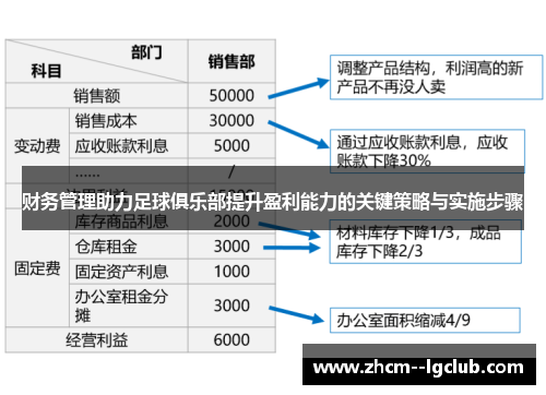财务管理助力足球俱乐部提升盈利能力的关键策略与实施步骤