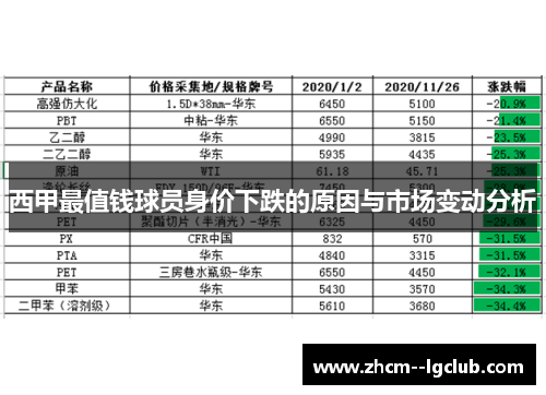 西甲最值钱球员身价下跌的原因与市场变动分析 西甲最值钱球员身价下跌的原因与市场变动分析