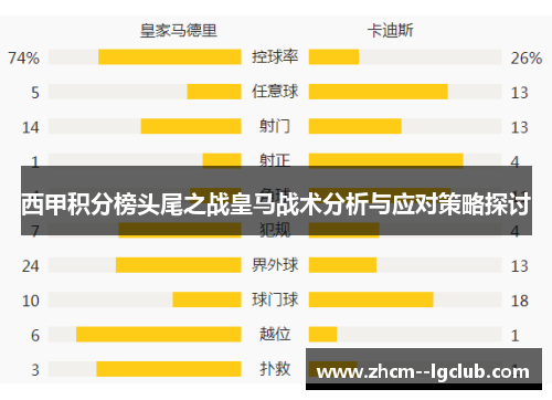 西甲积分榜头尾之战皇马战术分析与应对策略探讨 西甲积分榜头尾之战皇马战术分析与应对策略探讨