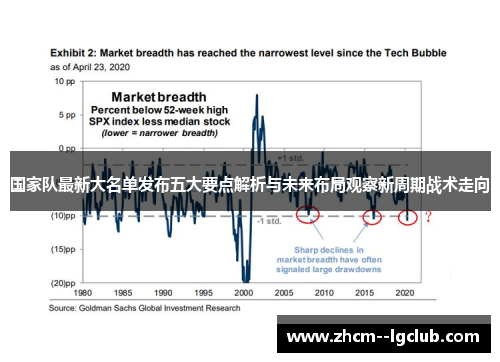 国家队最新大名单发布五大要点解析与未来布局观察新周期战术走向